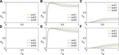 The Roles of Information Diffusion on Financial Risk Spreading on Two-Layer Networks